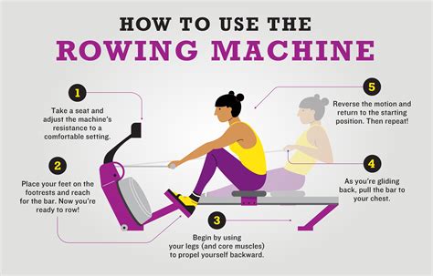 how to train with rowing machine